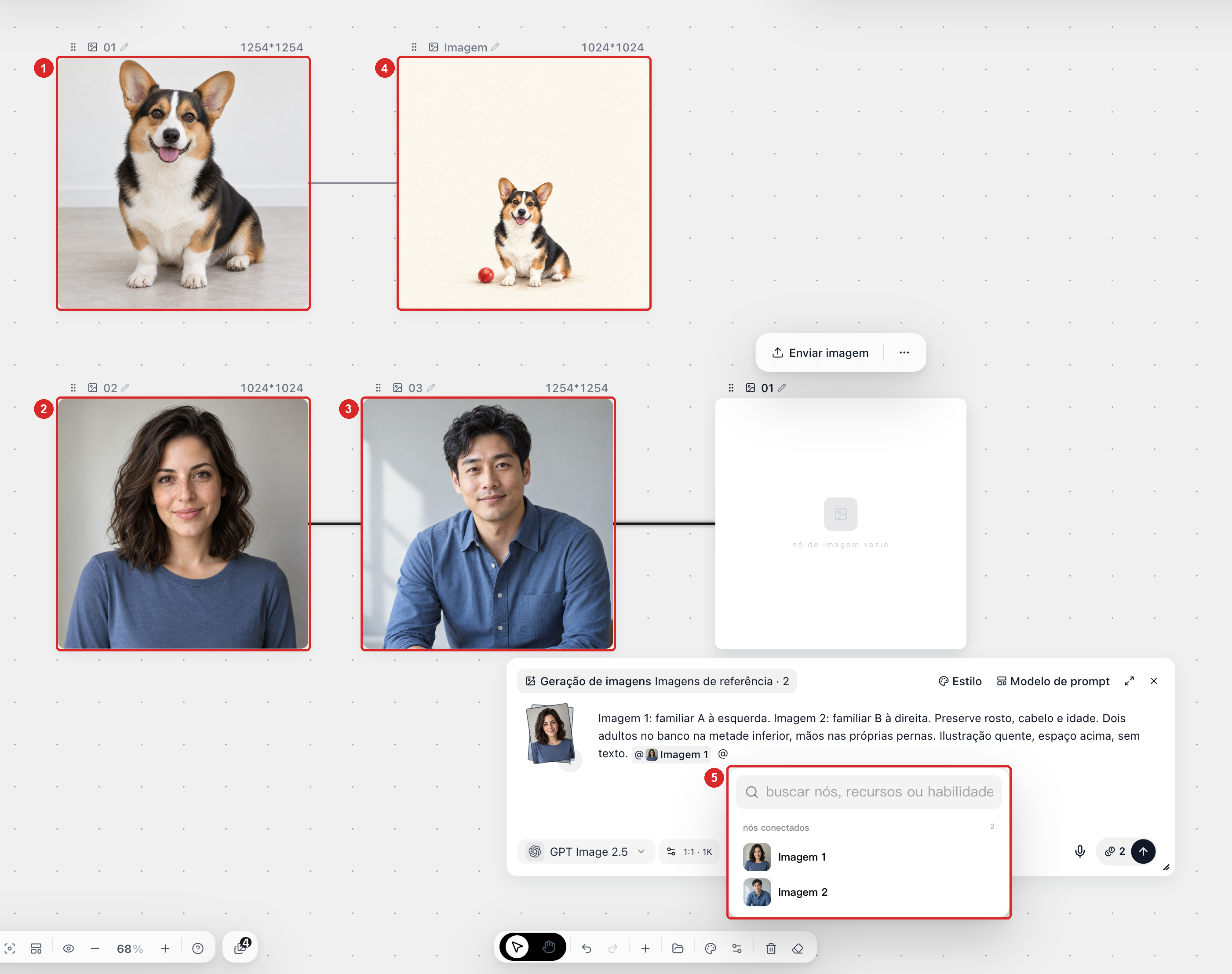 Fotos de pet e de familiares conectadas aos nós de Imagem correspondentes, com miniaturas do menu @ associadas a cada função no prompt