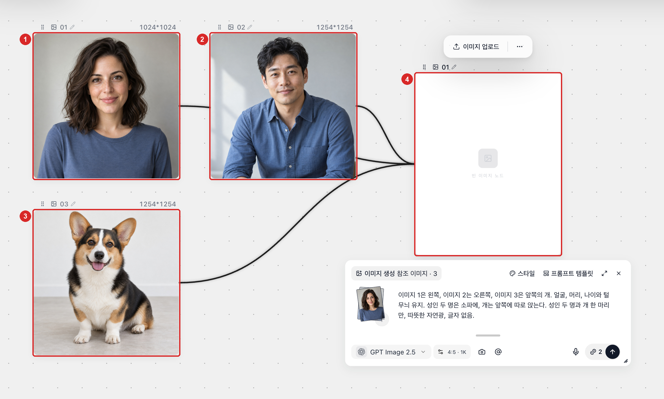 3개의 원본 사진 노드가 가족사진을 생성할 하나의 목표 이미지 노드로 연결된 모습