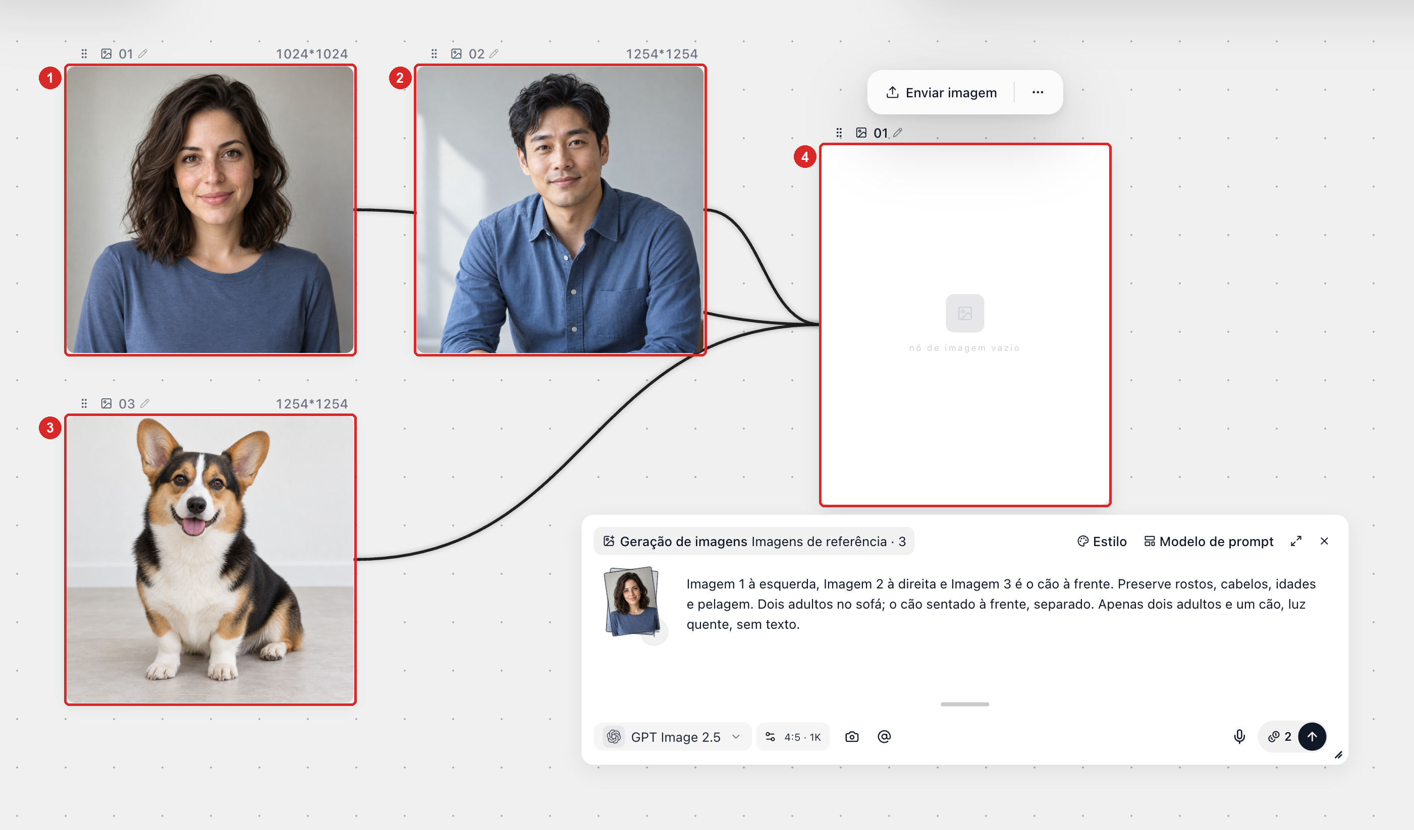Três nós de origem separados conectam-se a um único nó de imagem de destino onde o retrato será gerado