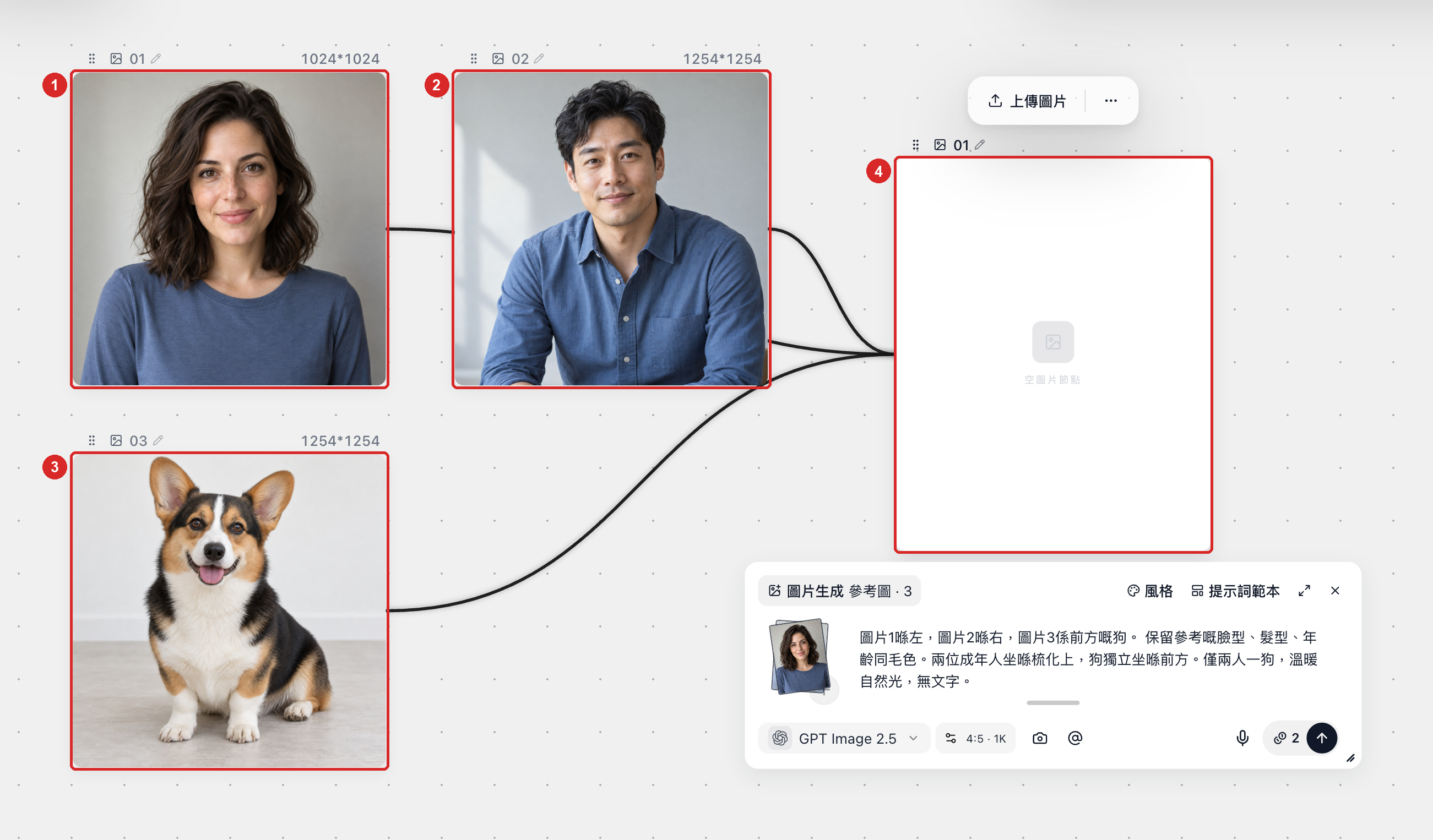 兩張家人照片與一張狗照片，三條連接進入同一個新圖片節點