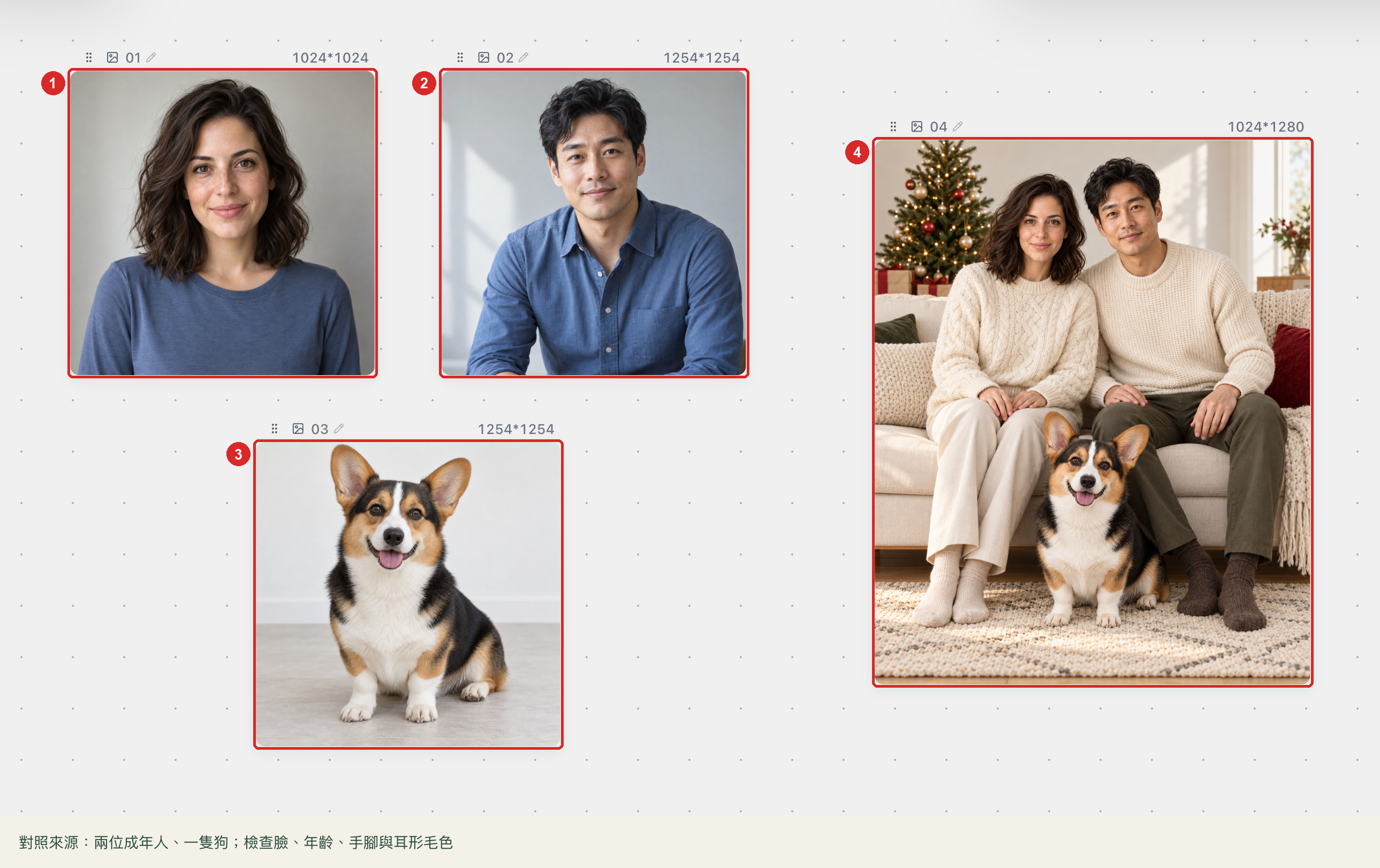 來源照片與生成結果並排，逐個檢查人數、臉、年齡、手腳，以及寵物耳形和毛色