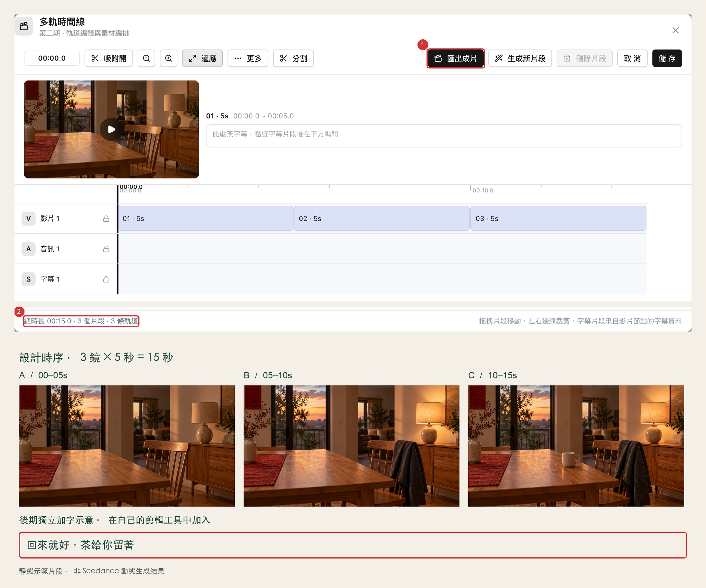 A、B、C依次排列的時間線，框出15秒設計、實際長度與匯出成片按鈕，並示意後期獨立添加的賀詞層