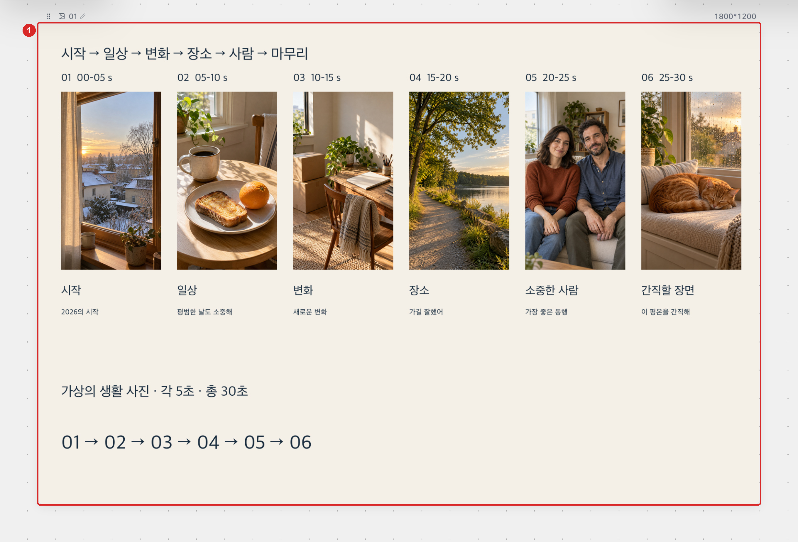스토리 역할별로 배치된 6장의 원본 사진과 각 5초 구간 및 후반 자막 예시